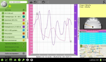 Методические рекомендации. Эксперименты по биологии для MiLAB.  - «globural.ru» - Воткинск