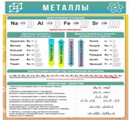 Стенд "Металлы" - «globural.ru» - Воткинск