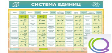 Стенд "Система единиц" - «globural.ru» - Воткинск