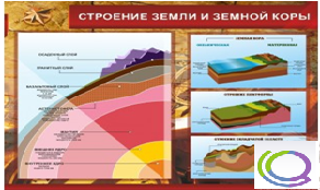 Стенд "Строение земли и земной коры" (вариант 2) - «globural.ru» - Воткинск