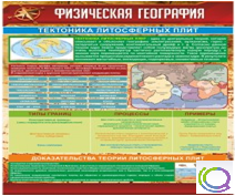 Стенд "Физическая география. Тектоника литосферных плит" - «globural.ru» - Воткинск