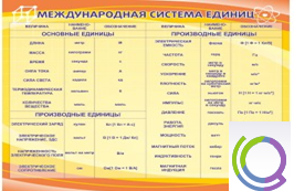 Стенд "Международная система единиц" - «globural.ru» - Воткинск