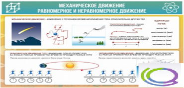 Стенд "Механическое движение" - «globural.ru» - Воткинск