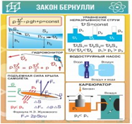 Стенд "Закон Бернулли" - «globural.ru» - Воткинск