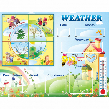 Стенд "Погода со вставками" на английском языке - «globural.ru» - Воткинск