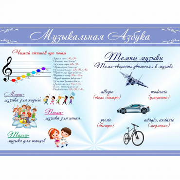 Стенд "Музыкальная азбука" - «globural.ru» - Воткинск
