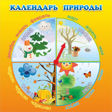 Стенд "Календарь природы" 0.5x0.5 - «globural.ru» - Воткинск