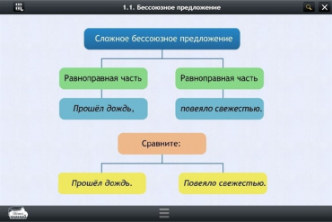 Интерактивные курсы. Русский язык 5 класс. Базовый - «globural.ru» - Воткинск
