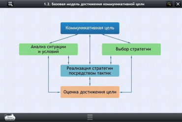 Интерактивные курсы. Русский язык 7 класс. Базовый - «globural.ru» - Воткинск