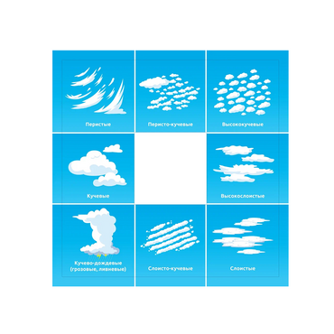 Планшет для идентификации погодных явлений и вида облачности - «globural.ru» - Воткинск